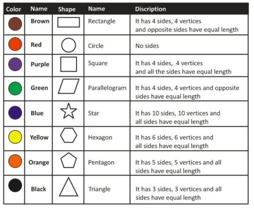 Colour and shapes picture mcq worksheet for grade 2 children